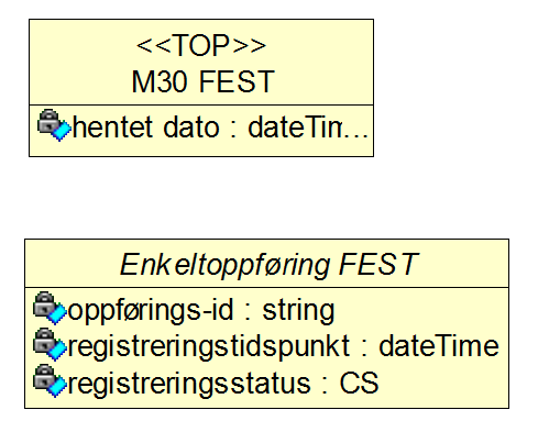 9 M30 FEST og Forskrivning 4.2 M30 FEST Katalog legemiddel virkestoff (from Virkestoff og legemiddel virkestoff) 0..1 Katalog handelsvare (from Handelsvare) 0..1 Katalog refusjon (from Refusjon) 0.