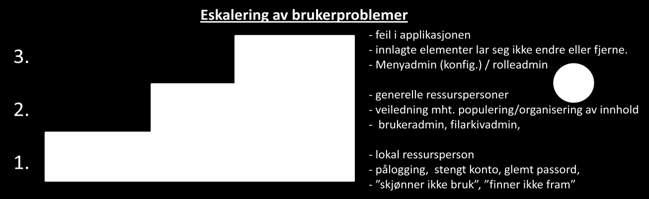 Støtte ved problemer Under dette egenstudiet kan du søke hjelp hos Kursansvarlig hvis du skulle stå fast.