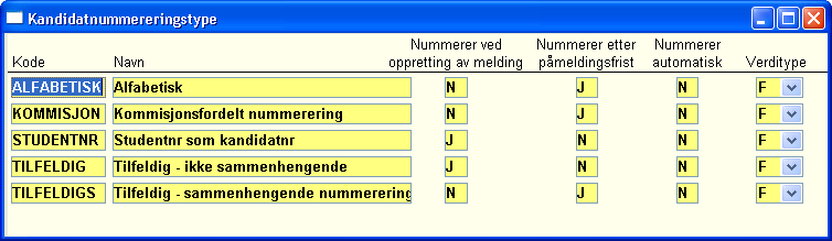 Praksis Obligatorisk aktivitet Verditype Sensurert, Uttak, Ind. vekting, Vurderstatus, Tallkarakter, Poeng tilbakemelding, Levert, Merknad. J/N for praksis.