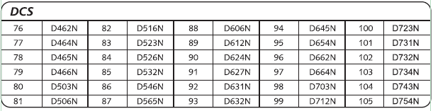 Tillegg 2 (DCS) Tekniske spesifikasjoner Frekvensområde VHF: 136 174 MHz UHF: 350 390 MHz UHF: 400 470.