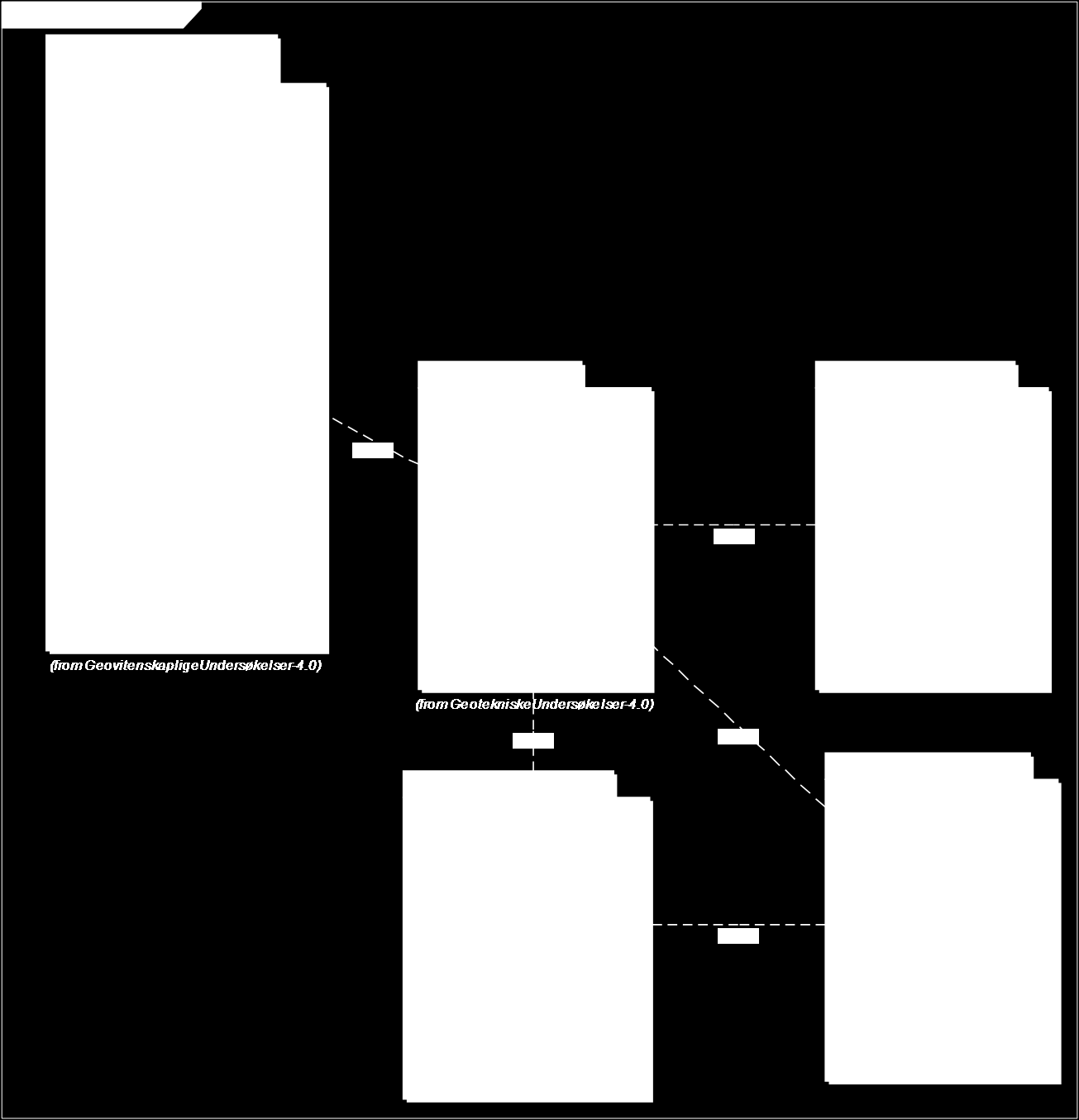 SOSI standard generell objektkatalog versjon 4.0 med feilretting 20