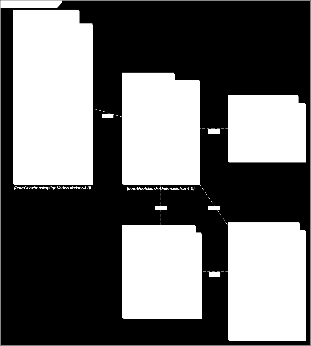 SOSI standard generell objektkatalog versjon 4.0 med feilretting 20