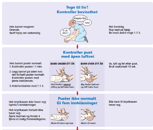 Gjennomgang av retningslinjer 2010 B-HLR Barn Tegn til liv? Rop på hjelp Puster barnet normalt?