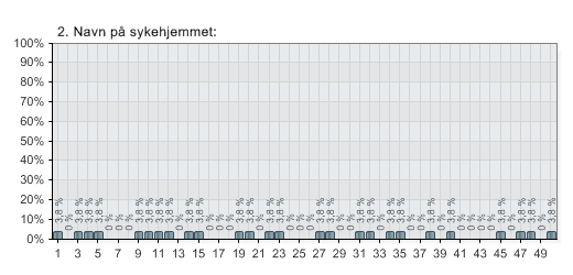 2. Navn på