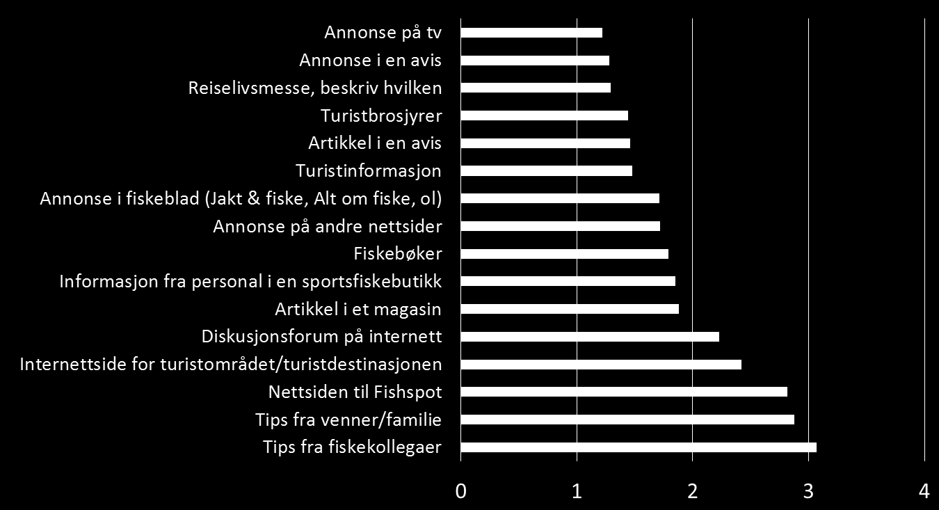 valget om å reise hit for å