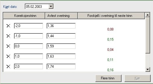 Det skal være mulig å oppnå en svertningsforskjell på mellom 0,10 og 0,20 (anbefalt 0,15) ved bruk av svertningskorreksjonen.