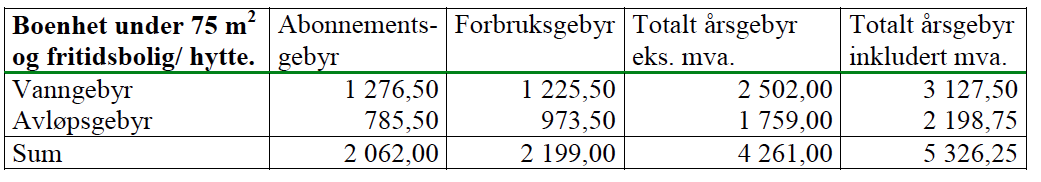 Avløpssystem med Odin Grenderenseanlegg som har høygradig 3 trinns rensing: mekanisk, biologisk og kjemisk.