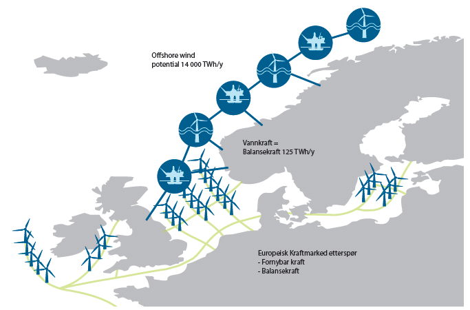 Markedsmuligheter en fremtidsvisjon: CONFIDENTIAL Norge har sterk posisjon internasjonalt med ledende energi- og teknologibedrifter innen offshore og maritimt miljø.