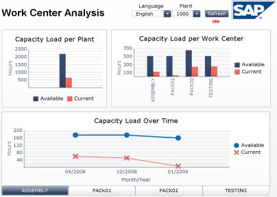 Application structure Reporting Salg Orderhandling Production Installation