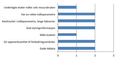 Hva er dere mest fornøyd med ved egne