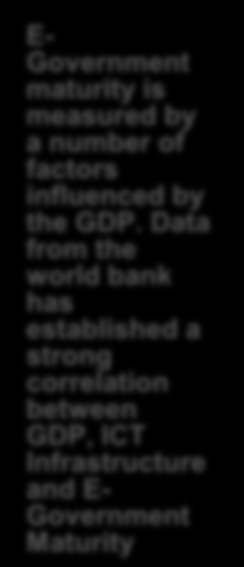 IKT gir økt levestandard OECD broadband penetration and GDP per capita Broadband penetration, 45 June 2011 40 35 30 25 20 15 10 5 0 Source : OECD GDP per capita, USD Fixed broadband penetration 100