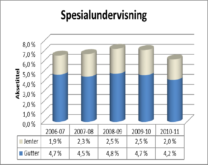 2.7. Innsatsteamets arbeid I kalenderåret 2011 arbeidet Innsatsteamet i 54 saker. Teamet satte i gang arbeid i 31 nye saker i løpet av året.