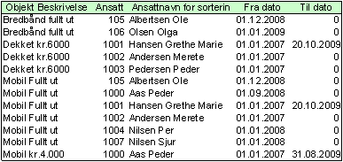 Du kan også definere en rapport med Rapport tabell 330 Objektkobling.