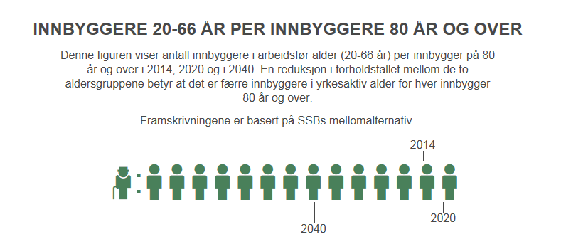 Økt befolkning vil føre til økt antall ansatte i offentlig sektor. Det er derfor forventet at antall ansatte vil øke i den nye kommunen når man ser bort fra effektiviseringsbehovet.