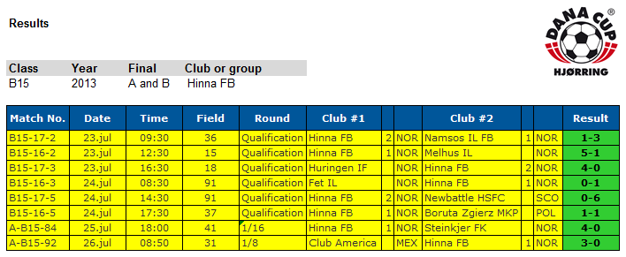 Hinna Fotball G98 2013 Torsdag og fredag, sluttspillet: Hinna B16-2 tapte første kamper i B-sluttspillet.