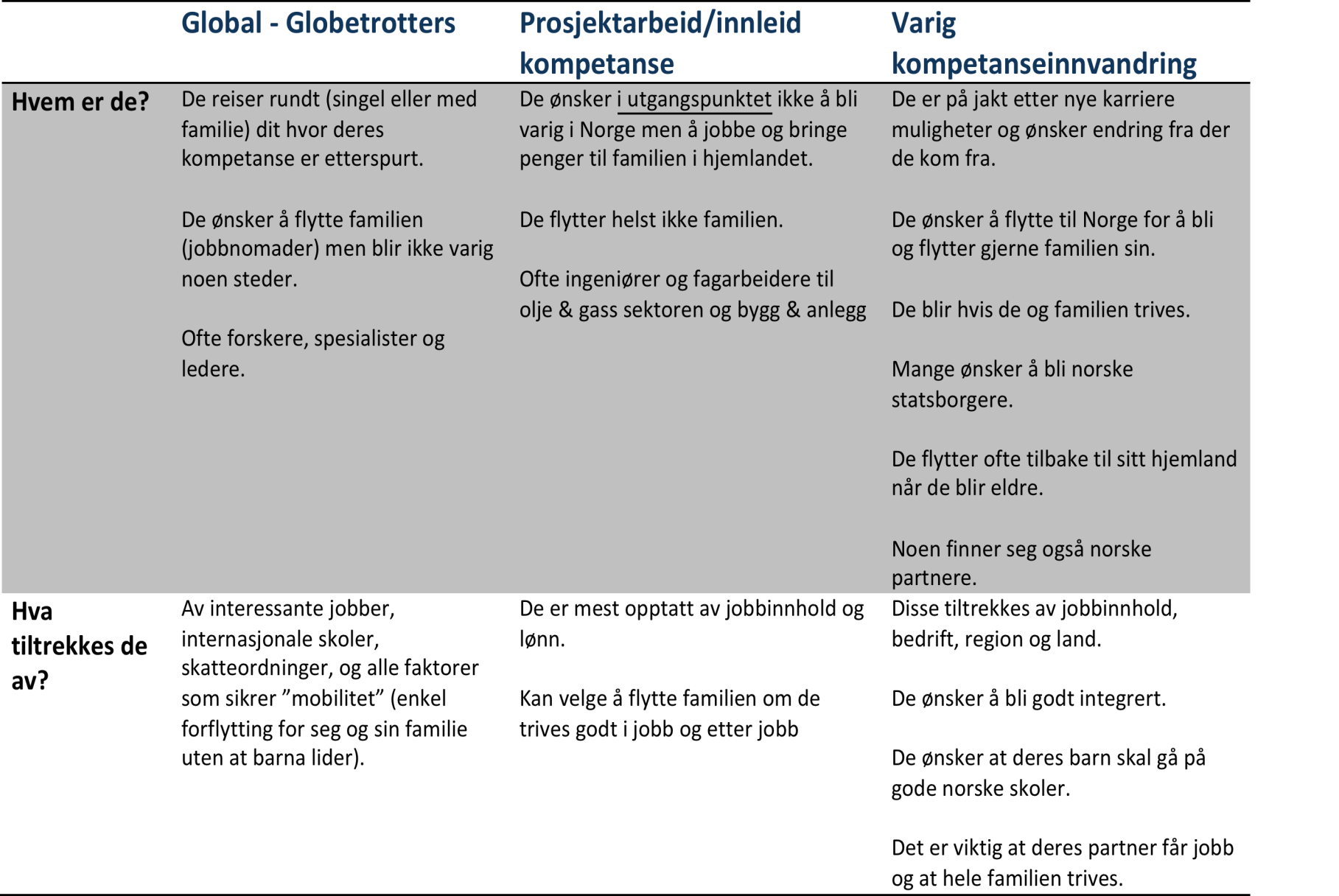 Kompetanseinnvandring men (OBS!