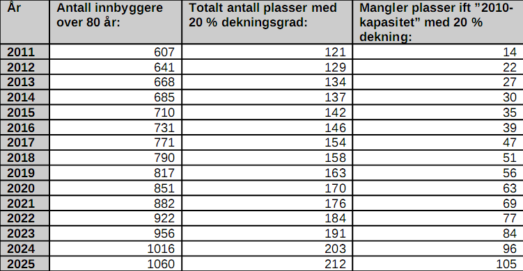 Tittel: Temautredning reguleringsplan.