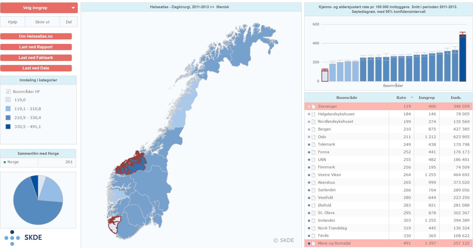 Utforming Helseatlas