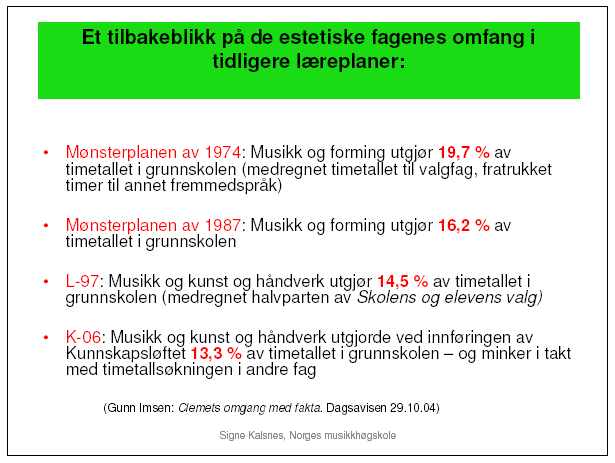 Statistikk viser (Gunn Imsen/Signe Kalsnes) at timene i kunstfagene utgjør en lavere prosent av det totale timetallet i grunnskolen sammenliknet med forrige reform, L-97, og at dette timetallet