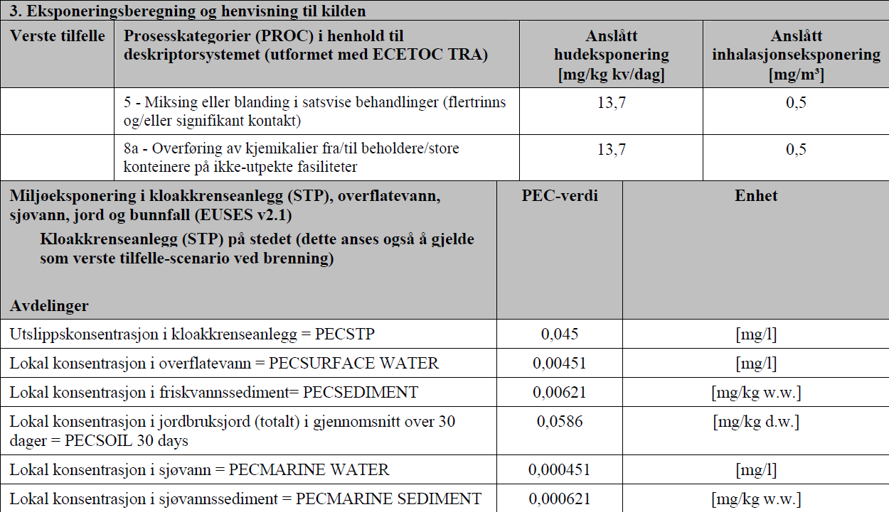 Kapittel 3 Eksponeringsberegning og henvisning til kilden Predicted