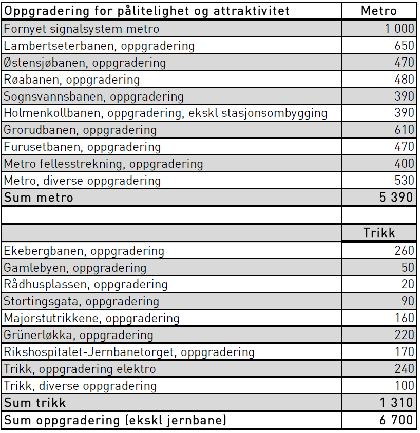 Ruter vil ta vare på verdiene og prioritere en pålitelig trafikkavvikling Jmf