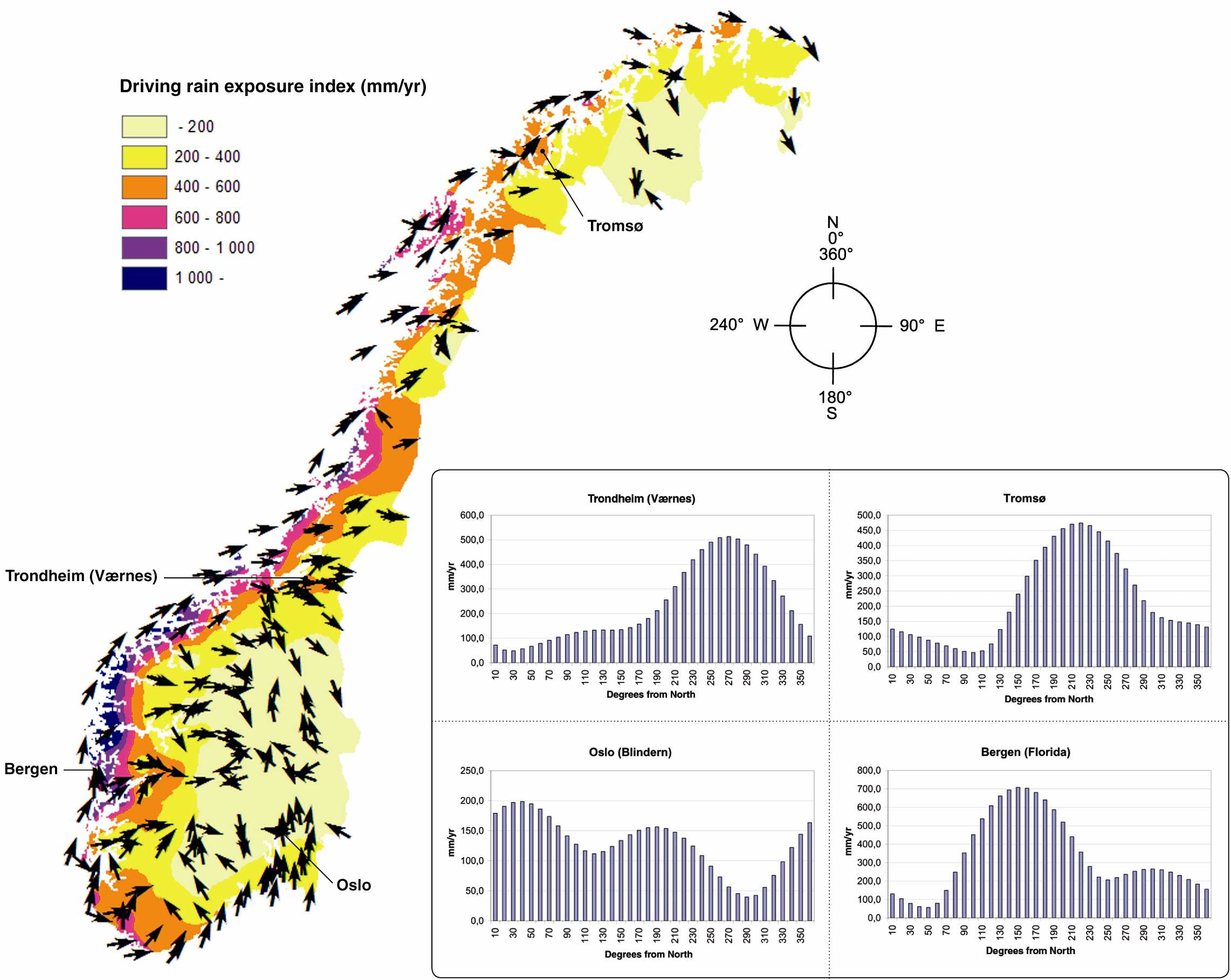 Slagregnindeks Kartet presenterer årlige slagregnmengder (fargeskala) fra hovedvindretningen (piler) som gir mest slagregn på hver