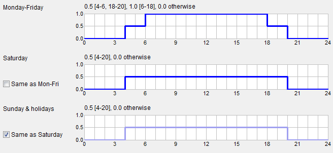 7.3. Mixed mode ventilasjon Simuleringsmodellen for mixed mode ventilasjon er satt opp etter simuleringsmodell for klasserom med vindus- og avtrekksstyring.