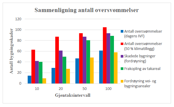 Virkningen av LOD-tiltak i Rustadskogfeltet. Kan LOD-tiltak kompensere for klimaforverringen?