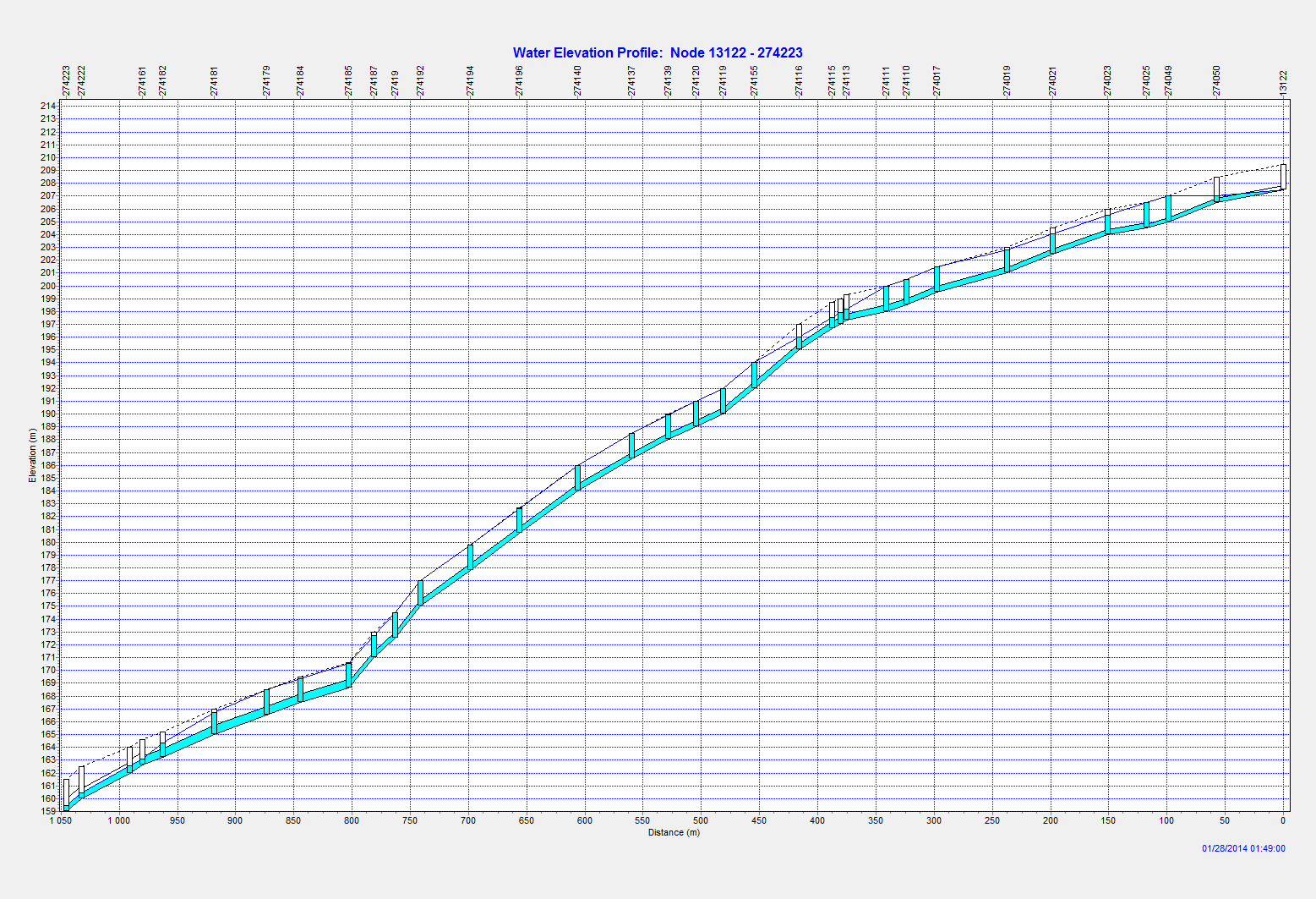 Flomanalyse av Vestli i Oslo Det lengste