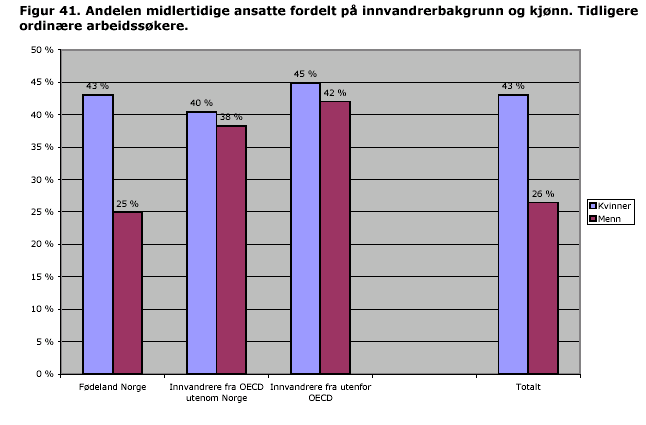 Ett år etter at de sluttet å melde