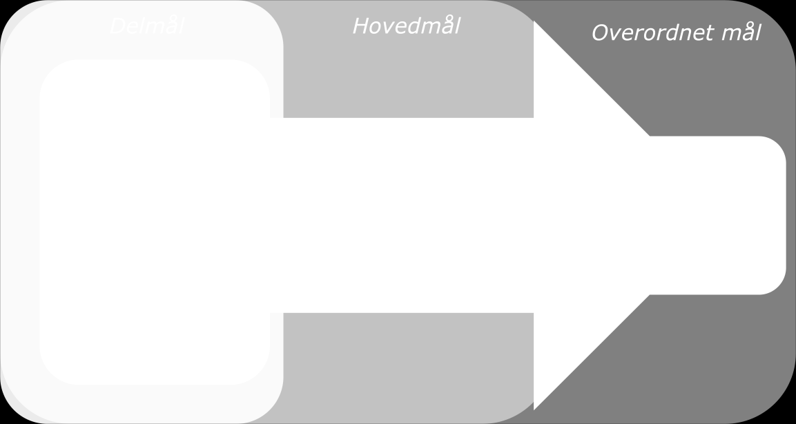 SPRÅK ÅPNER DØRER. STRATEGI FOR STYRKING AV FREMMEDSPRÅK I GRUNNOPPLÆRINGEN 2005-2009 5.