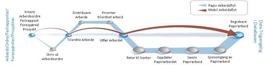 strekningsanalyser, beredskapsplaner, prosjektering med mer.