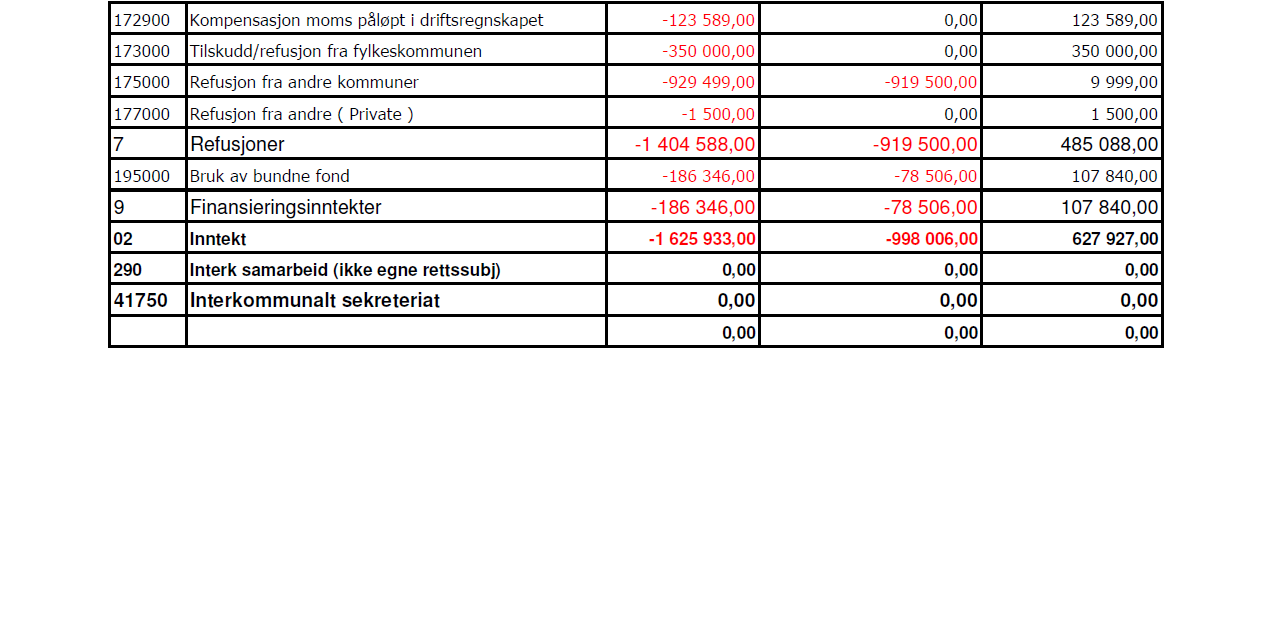 FORDELING Folketall pr. 1.01.