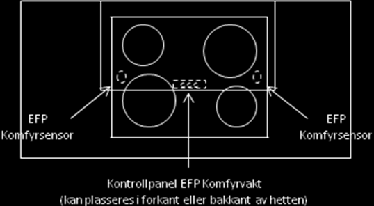 1.1 Montering av Komfyrsensor 1.