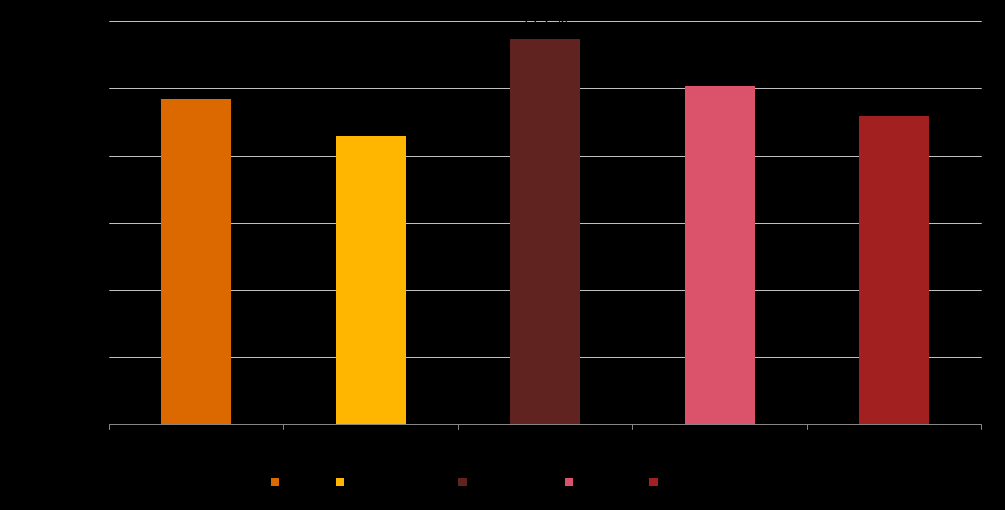 2.2 Nøkkeltall basert på ASSS og KOSTRA Under følger nøkkeltall for pleie- og omsorg, basert på tall fra KOSTRA og ASSS-rapportene for 2013.