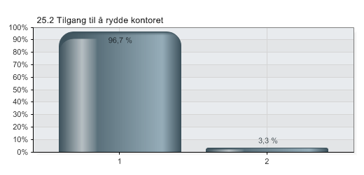 06.01.2012 13:09 QuestBack eksport - Evaluering - oppfølging etter 22. juli 25.