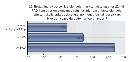 06.01.2012 13:09 QuestBack eksport - Evaluering - oppfølging etter 22. juli 