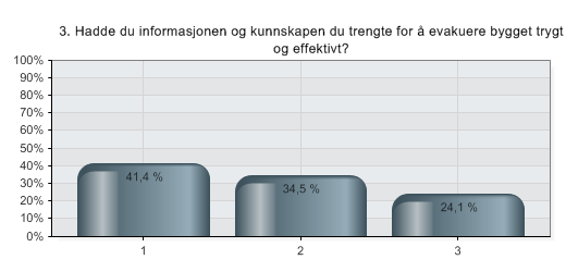 06.01.2012 13:09 QuestBack eksport - Evaluering - oppfølging etter 22. juli 3.