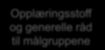 Varselet Tydelig når varselet ble utstedt og når neste kommer Hovedbudskap med faregrad Navigering fram og tilbake i tid (i tillegg historikk) Alltid tilgang til de ferskeste observasjonene i