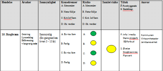 Regional plan for samfunnssikkerhet og beredskap for Oppland 04 