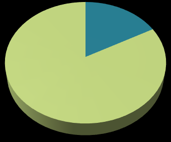 Fordeling internt på avdeling RI Eiendom IKT Økonomi 36 % 64 % 87 % 13 % 83 % 17 %