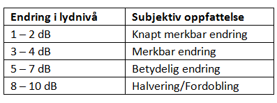 Metodisk bygger konsekvensutredningen på håndbok 140, Konsekvensutredninger.