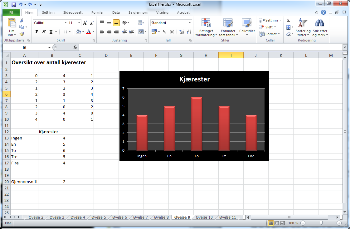 ØVELSE 9. ANTALL KJÆRESTER I denne øvelsen skal vi se på hvordan vi kan bruke Excel til å sortere data. I tabellen under er det en oversikt over hvor mange kjærester elever i en 10. klasse har hatt.