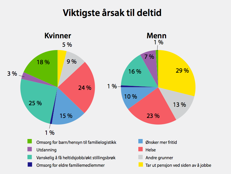 3 Kilde: