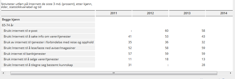 19 Sayago & Blat (2010) har også sett på pensjonisters internettadferd og forsket på hvordan virkelighetens e-postbruk er blant pensjonister.