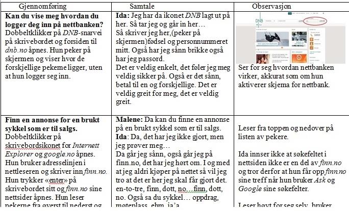 36 kolonnen. I den tredje kolonnen beskriver jeg mine egne observasjoner og hva jeg oppfatter at informantene gjør.