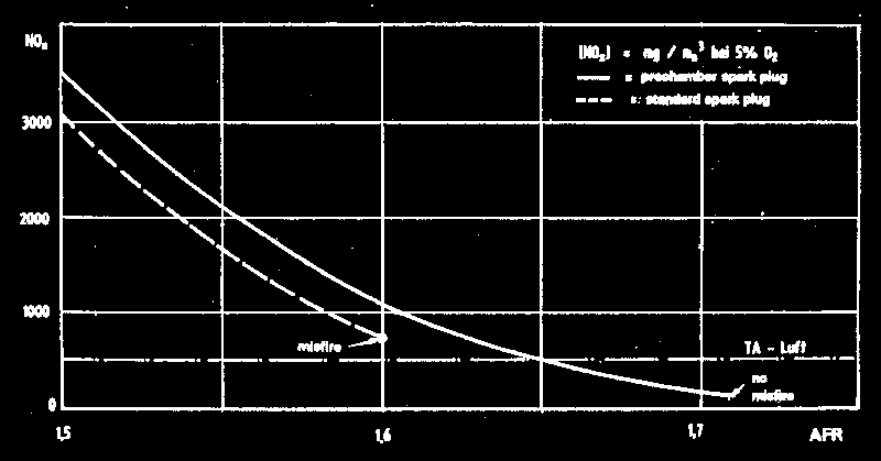 Spesiell tennpluggteknologi (Ref: Multitorch)