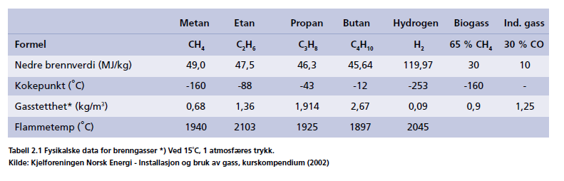 34 Naturgass er et samlebegrep for gass som er dannet ved nedbrytning og omdanning av organisk materiale under jordens overflate.