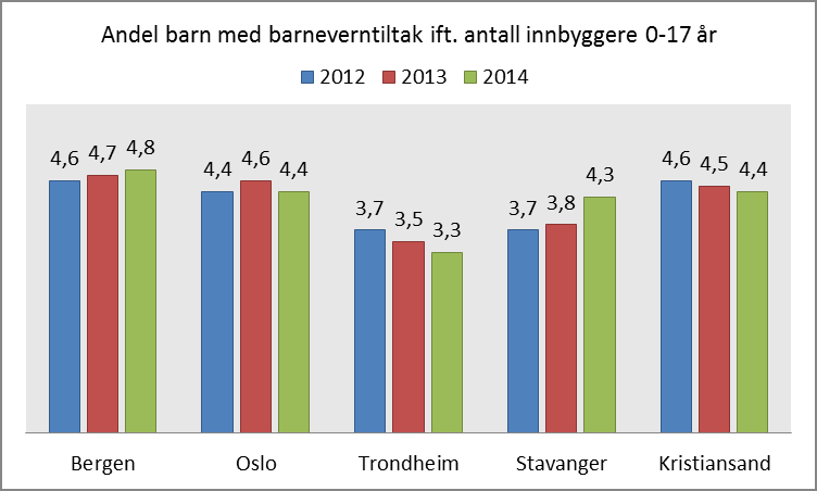 2.2 Barn med tiltak Barnevernlovens utgangspunkt er at barn skal vokse opp hos sine biologiske foreldre, og at hjelp etter loven primært skal gis i hjemmet.