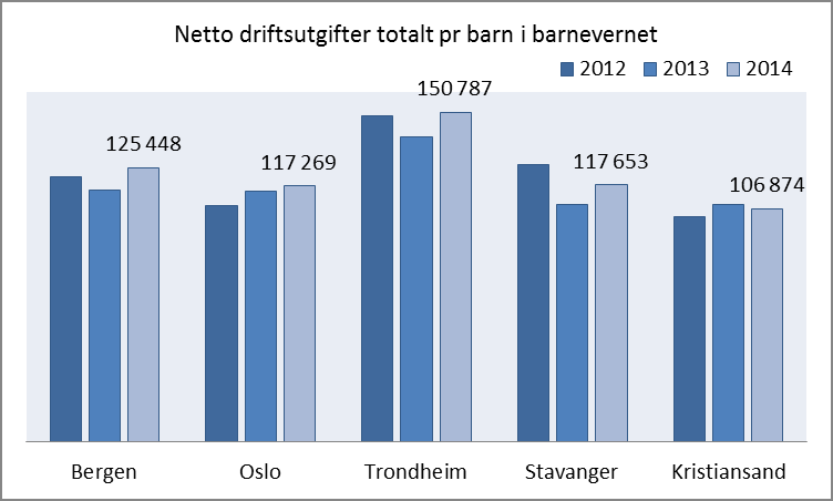 egenbetaling. I Stortingsproposisjon 106 L ble prinsippet om kostnadsnøytralitet for kjøp av barneverntiltak endret.